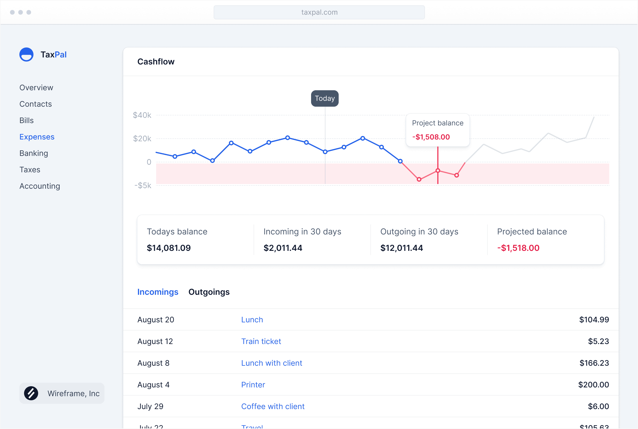 Shopware Reporting Dashboard